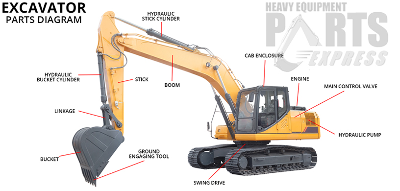 Dozer Parts Eugene